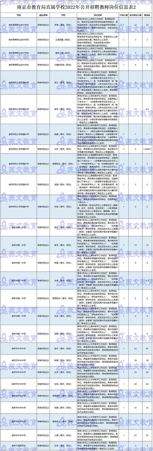 云和招聘信息今天最新_云和招聘驾驶员县城内送货_云和招聘