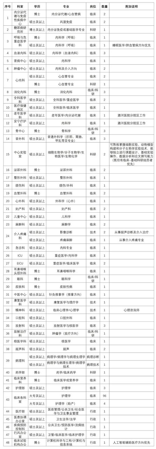 招聘的平台有哪些_招聘_招聘网