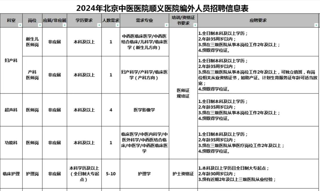 招聘网_招聘的平台有哪些_招聘