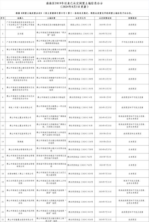 _白衣骑士折戟洪湖 忆景环保过亿投资打水漂_我想看白衣骑士