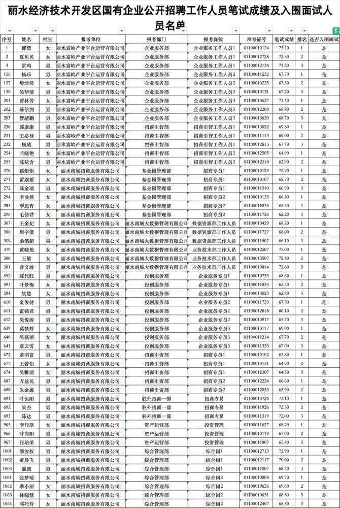 招聘信息最新招聘2021丽水_丽水招聘_丽水招聘求职信息