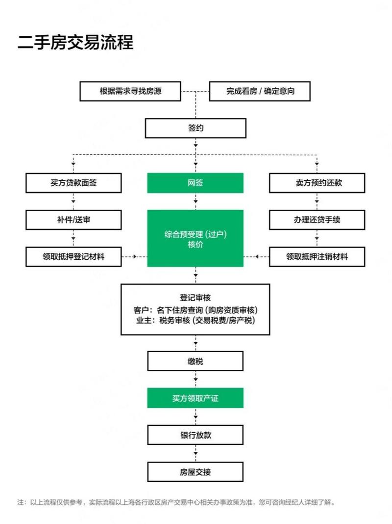 立等可取、全程网办、跨省通办，北京市不动产登记“跑”出新速度_立等可取、全程网办、跨省通办，北京市不动产登记“跑”出新速度_