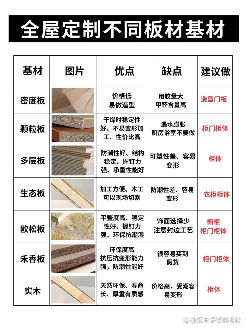 装修材料环保等级_装修等级环保材料是什么_装修等级环保材料有哪些