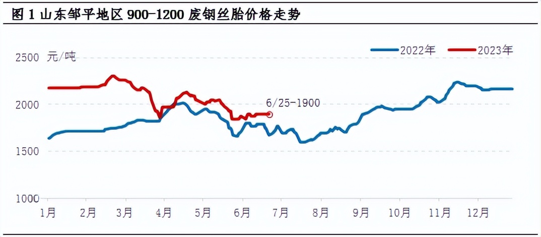 废钢丝绳多少钱一公斤_废钢丝绳价格多少钱一斤_废钢丝绳价格