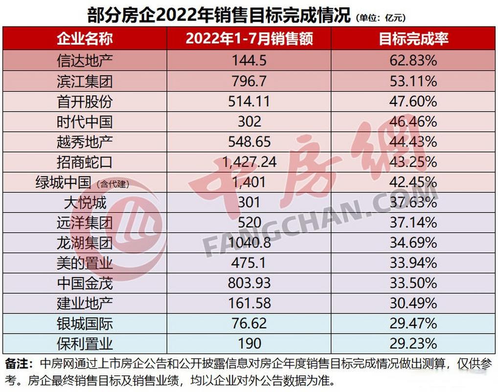 _保利置业业绩会_保利在滨江的楼盘叫什么名字