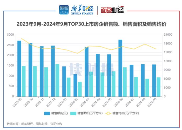 _保利置业业绩会_保利在滨江的楼盘叫什么名字