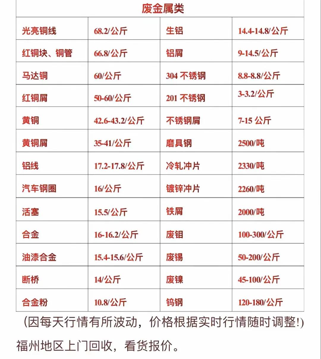 废铝合金回收价格_合金回收价格废铝多少_废品铝合金回收价格
