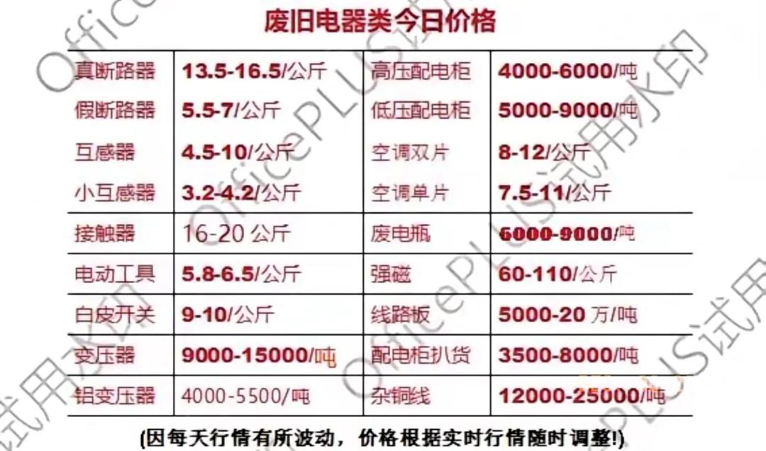 废品铝合金回收价格_废铝合金回收价格_合金回收价格废铝多少