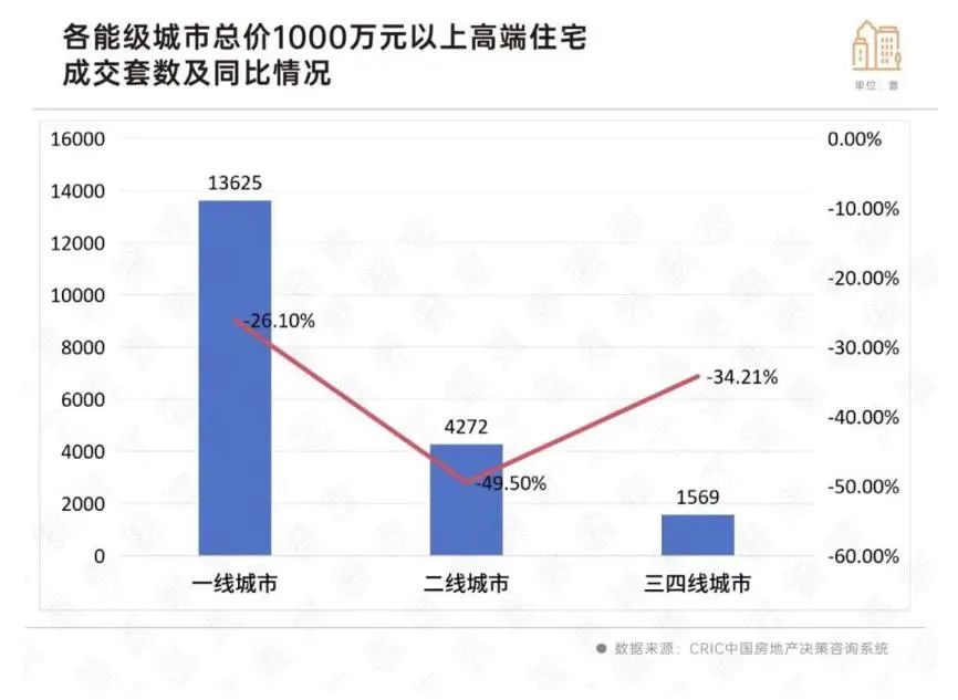_买房没眼光_说买房就买房的人