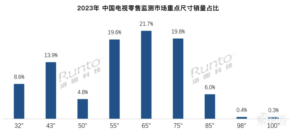 对话腾讯云田丰：智算集群从万卡迈向十万卡 组网难度大幅增加