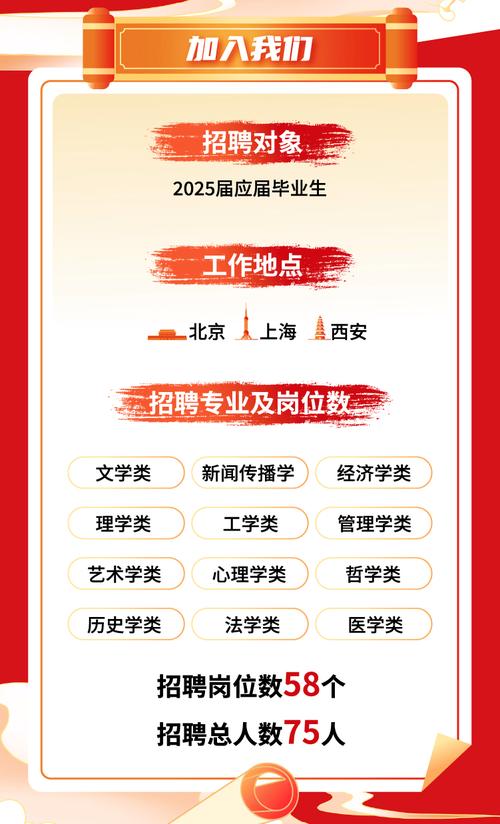 招聘信息 | 民航华北空管局2025届应届毕业生公开招聘公告