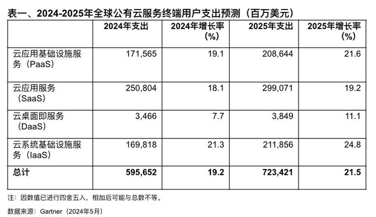 亚马逊卖汽车用品怎么样_亚马逊汽车_