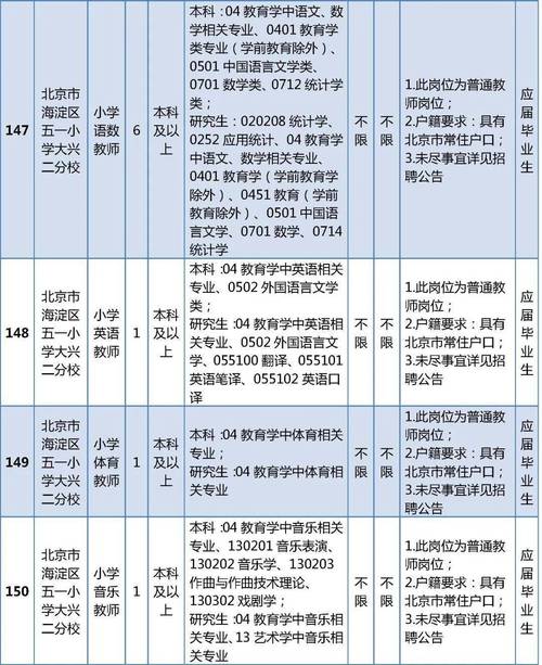 大兴区连办两场大型现场招聘，提供1627个岗位