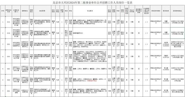 招聘58同城找工作_招聘的平台有哪些_招聘