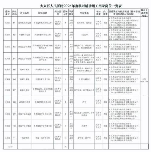 招聘的平台有哪些_招聘58同城找工作_招聘