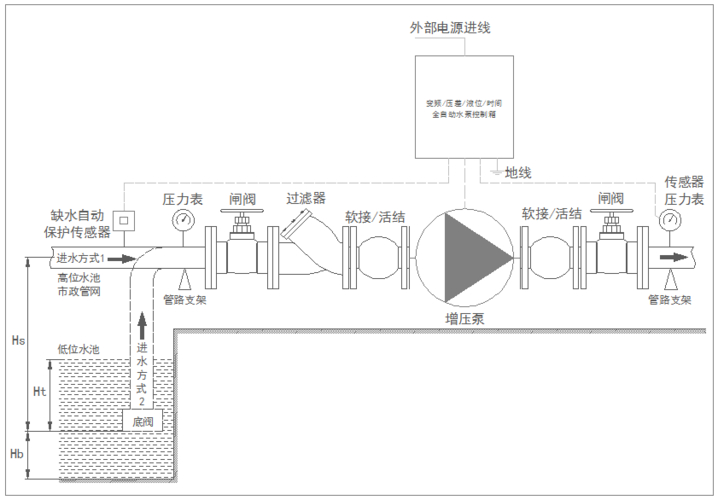 结构垫铁安装要求_钢结构垫铁安装规范_钢结构无垫铁安装
