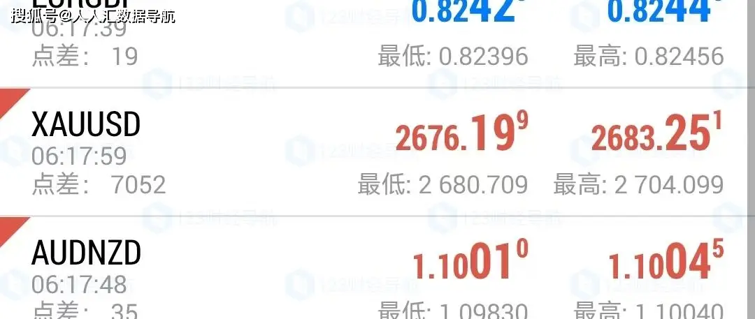 _紧急通知一下_黄金紧急头