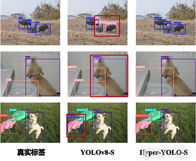 超图计算+目标检测，性能新SOTA！清华发布Hyper-YOLO：用超图捕捉高阶视觉关联_超图计算+目标检测，性能新SOTA！清华发布Hyper-YOLO：用超图捕捉高阶视觉关联_