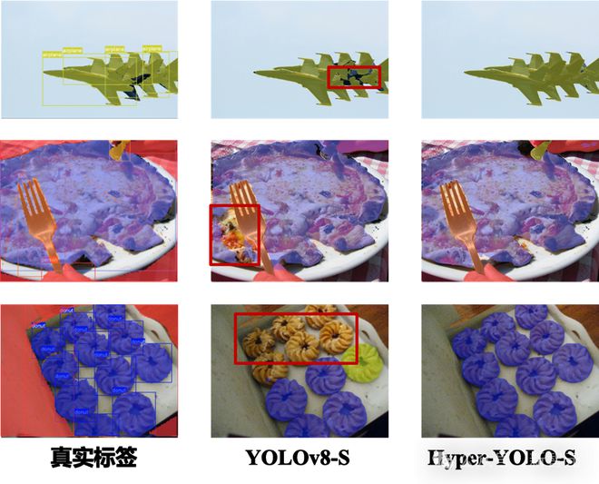 超图计算+目标检测，性能新SOTA！清华发布Hyper-YOLO：用超图捕捉高阶视觉关联__超图计算+目标检测，性能新SOTA！清华发布Hyper-YOLO：用超图捕捉高阶视觉关联