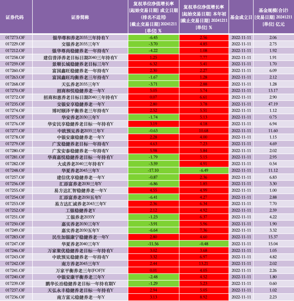 养老基金投资国家重大项目比例_养老项目基金_