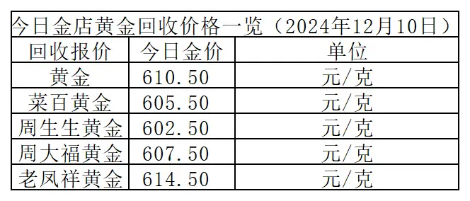 黄金价格克_黄金克价今日价格_