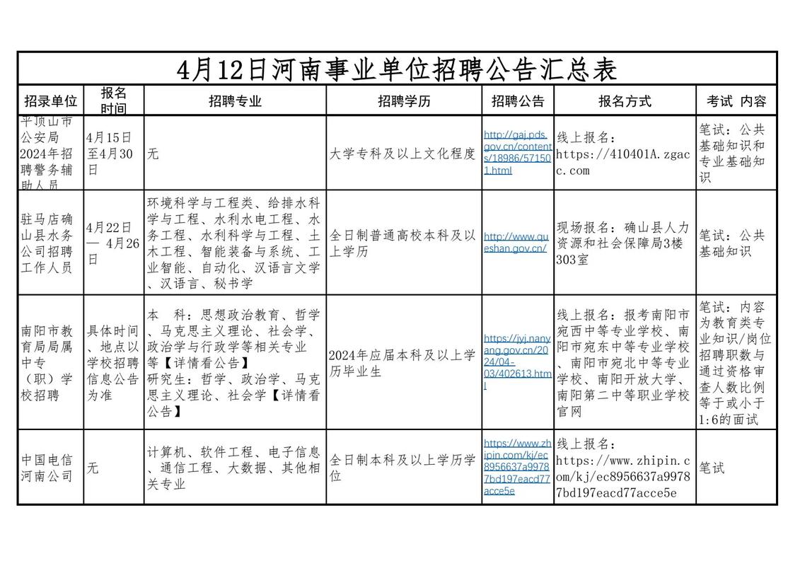 12月12日 信阳社会岗位招人信息大汇总