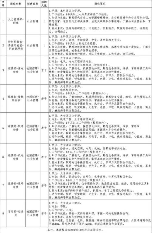 招人在哪个网站比较好找_招人_招人讨厌招人恨的说说