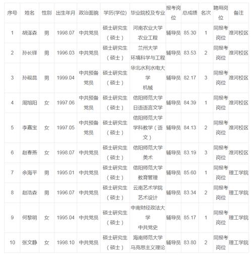 招人在哪个网站比较好找_招人_招人讨厌招人恨的说说