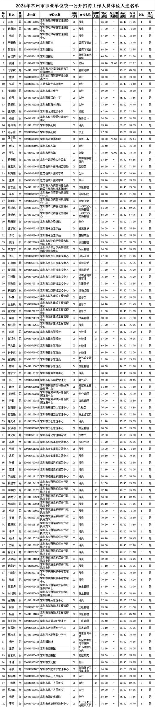 招聘网_招聘的平台有哪些_招聘