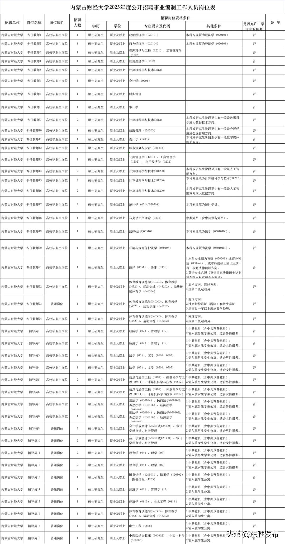 招聘信息发布平台有哪些_招聘信息_招聘信息发布
