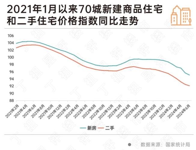 _楼市利率新政_房价复苏