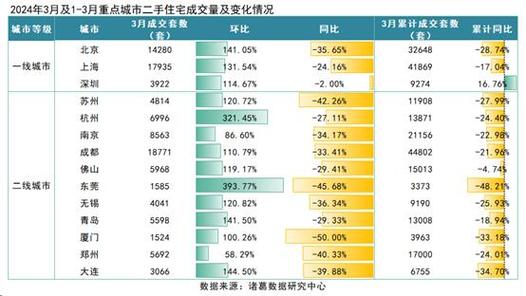 _房价复苏_楼市利率新政