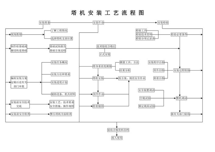 钢结构垫铁尺寸怎样计算_钢结构垫圈_钢结构无垫铁安装