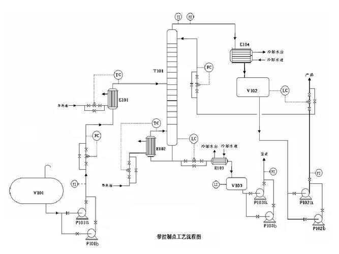 钢结构无垫铁安装_钢结构垫圈_钢结构垫铁尺寸怎样计算