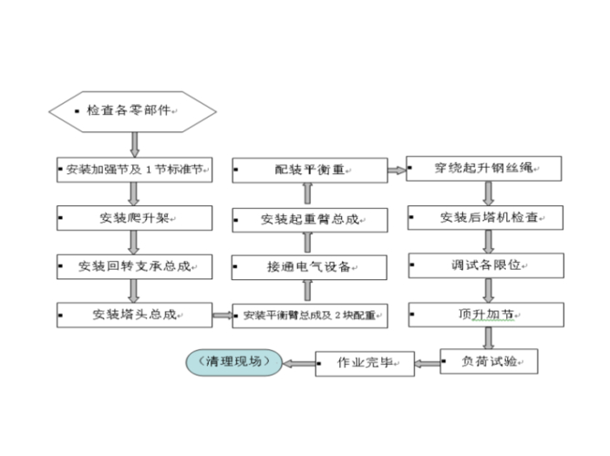 钢结构垫铁尺寸怎样计算_钢结构无垫铁安装_钢结构垫圈