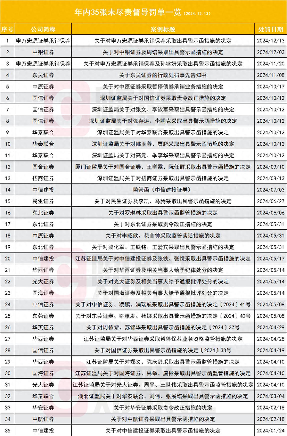 _证券公司督导_券商持续督导