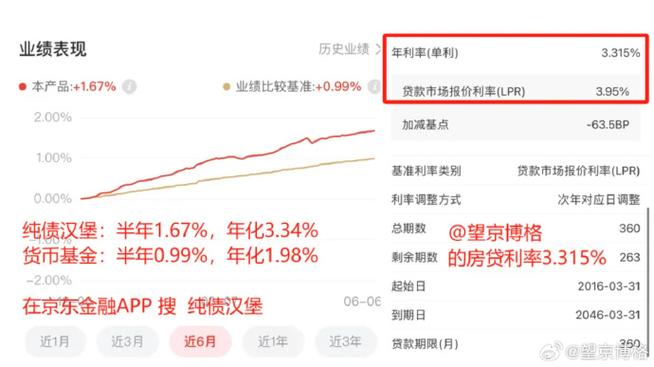 还贷款提前还__提前还贷变天