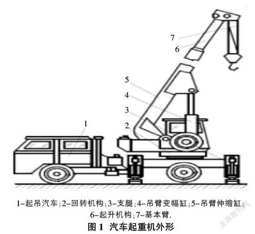起重钢工艺制造机结构图片_起重机钢结构制造工艺_起重钢工艺制造机结构设计