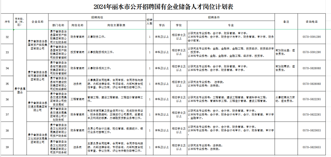 景宁招聘_景宁人才网招聘信息_景宁招聘网最新招聘