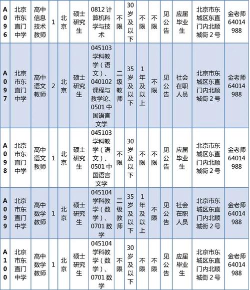 招聘信息 | 东城区教委所属事业单位公开招聘318人