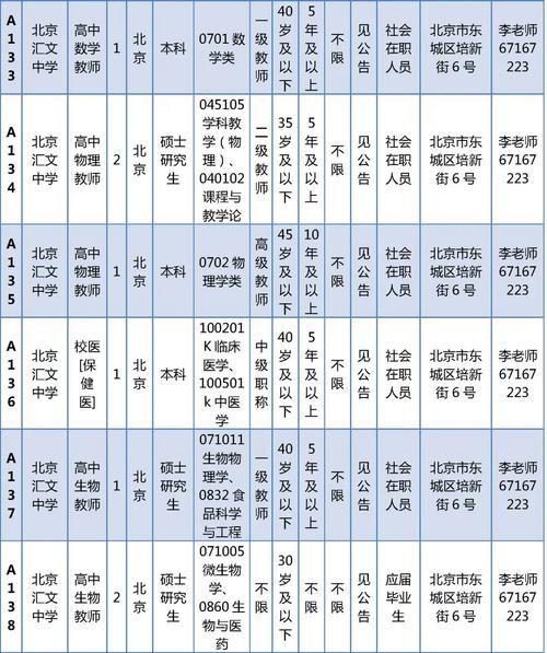 招聘信息发布平台有哪些_招聘信息文案_招聘信息