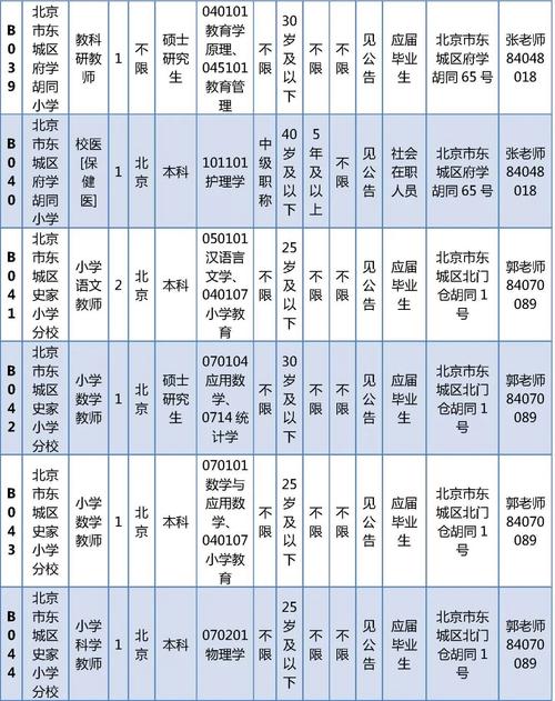 招聘信息文案_招聘信息_招聘信息发布平台有哪些