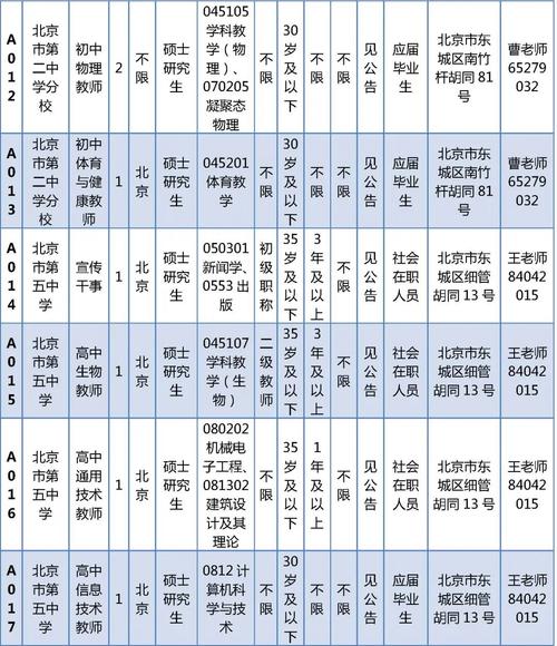 招聘信息文案_招聘信息发布平台有哪些_招聘信息