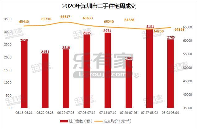 楼市热点话题__楼市热词