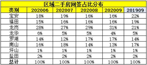 楼市热点话题__楼市热词