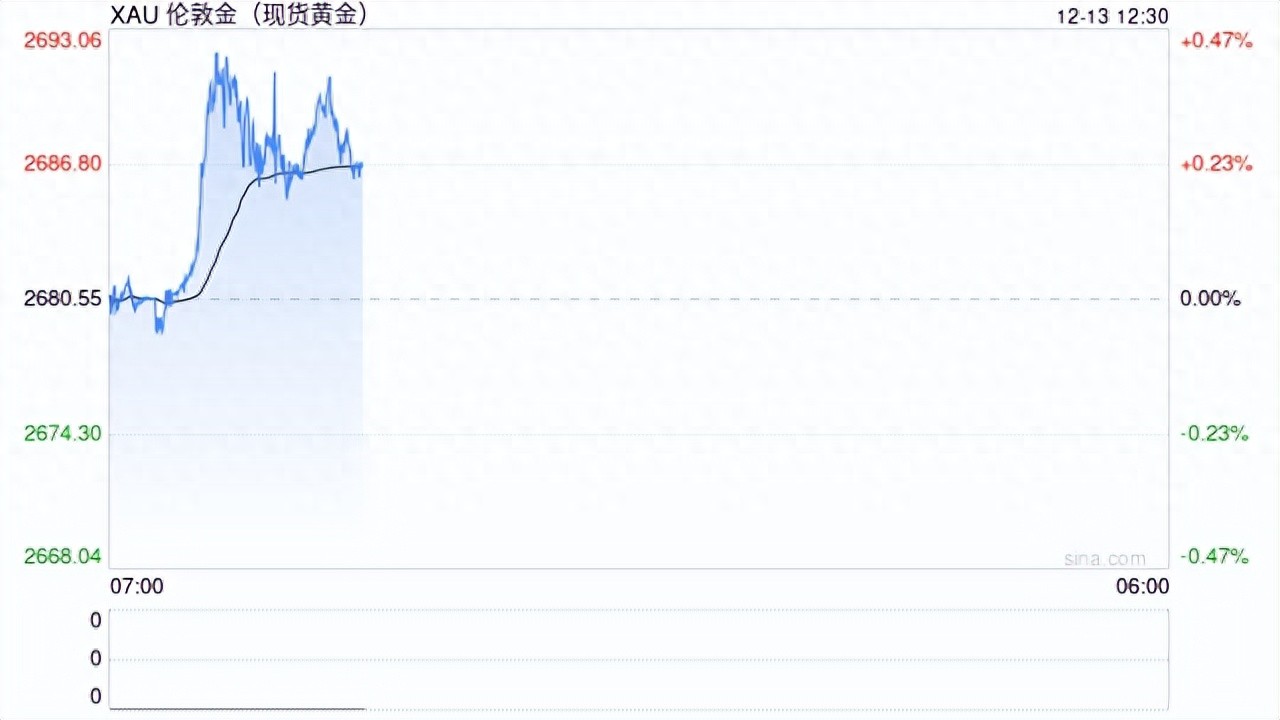 黄金储备龙头股_黄金储备最多的上市公司是哪个_