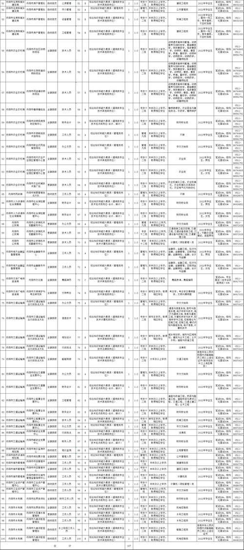 招聘信息发布文案_招聘信息_招聘信息文案