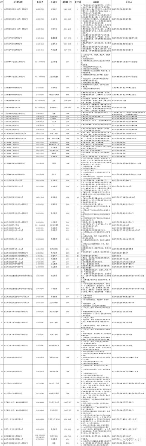 招聘信息发布文案_招聘信息文案_招聘信息