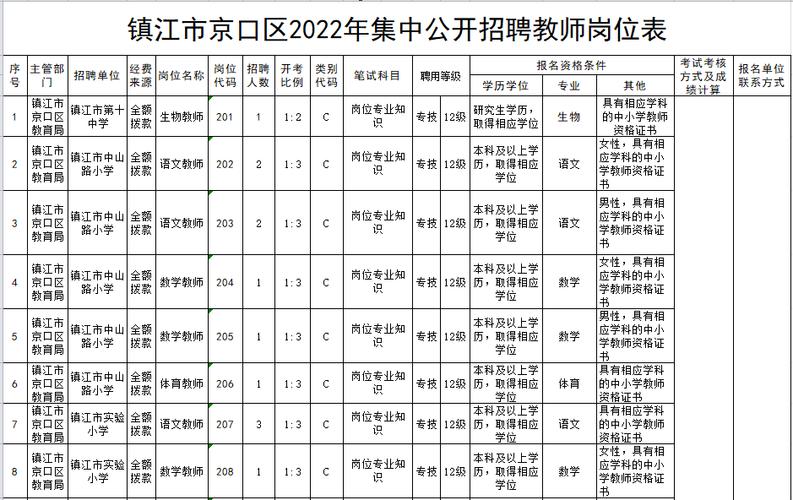 招聘信息发布文案_招聘信息文案_招聘信息