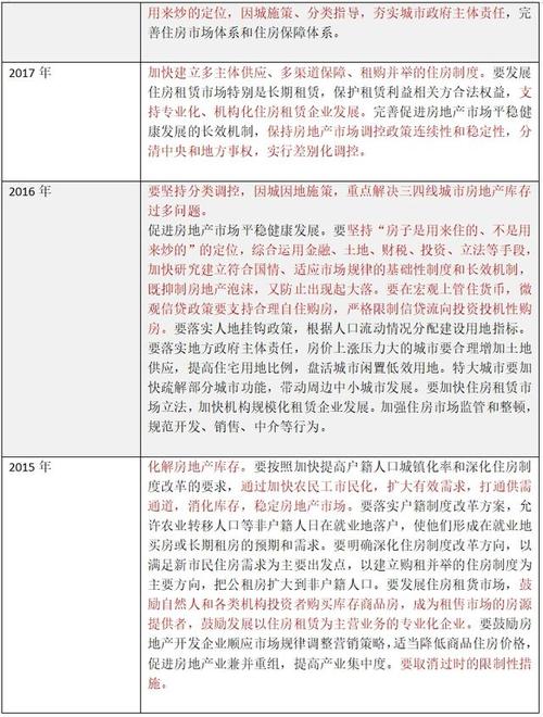 房地产库存三大指标实质性好转，预计2025年下半年筑底__房地产库存三大指标实质性好转，预计2025年下半年筑底